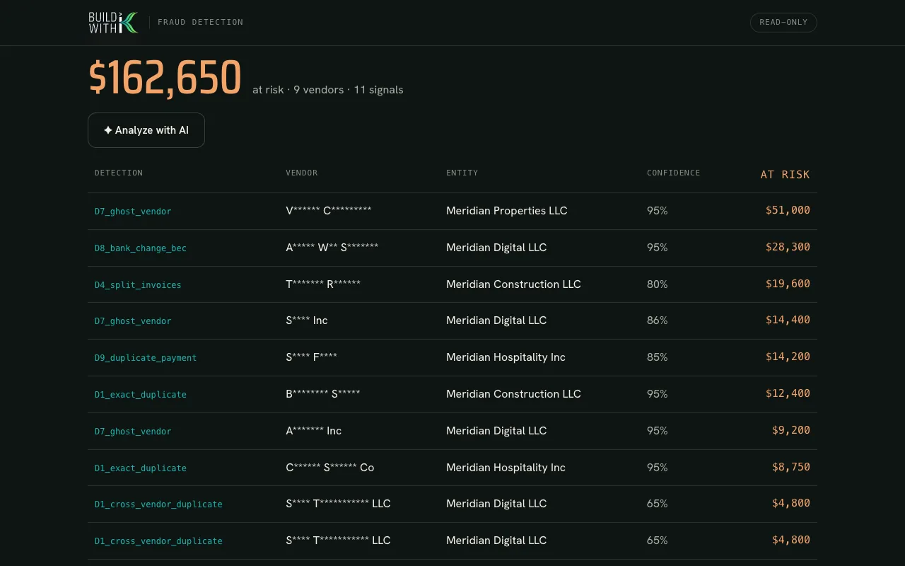 $162,650 at risk, 9 vendors, 11 signals, on sample data